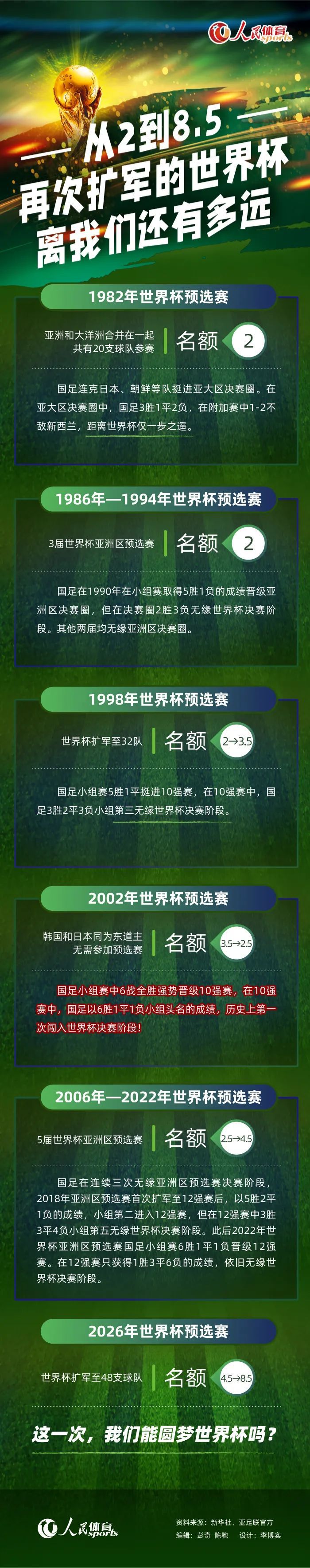 利物浦官方确认，萨拉赫和远藤航将在对阵纽卡的比赛后赴各自国家队报到，分别参加非洲杯和亚洲杯。